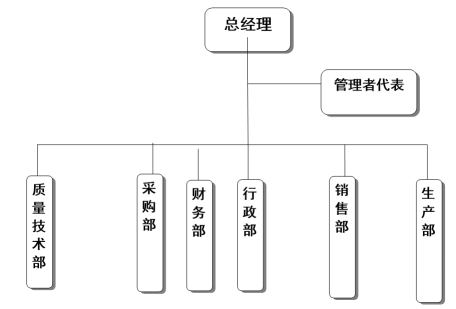 杭州OD（中国）器械有限公司社会责任报告
